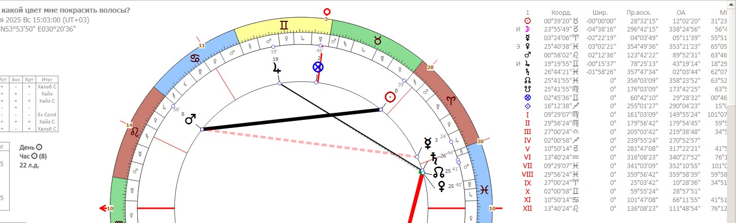 цвет волос и астрология