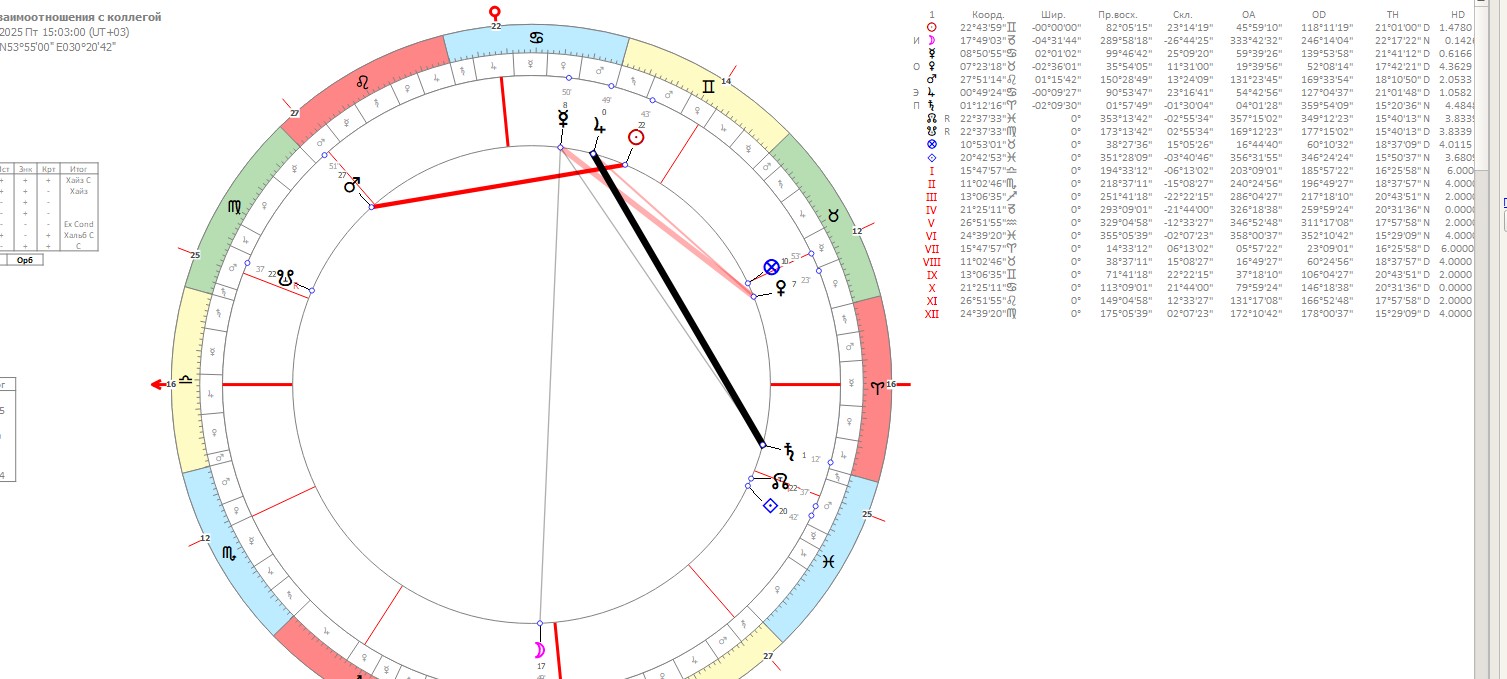 Взаимоотношения на работе